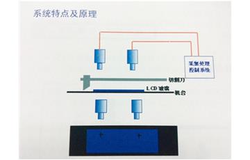 雙相機視覺定位方法