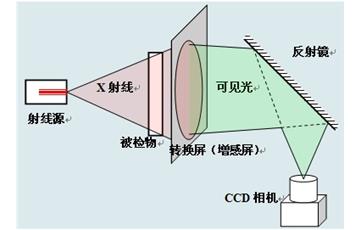 輻射成像與可見光成像的主要區(qū)別