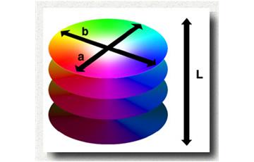 CIE L*a*b* 色彩模式