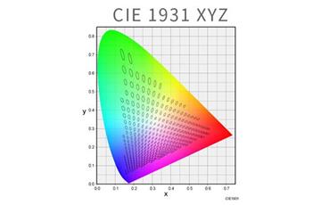 CIE XYZ色彩模式是如何定義的