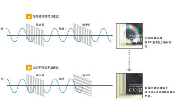 擴(kuò)散板以及偏光板工作原理及作用