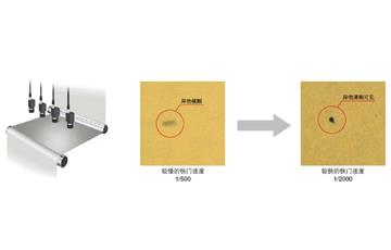 檢測高速移動物體時，圖像模糊的處理辦法