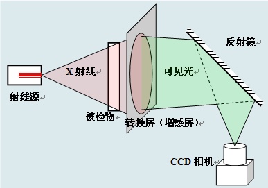 輻射成像與可見光成像.jpg