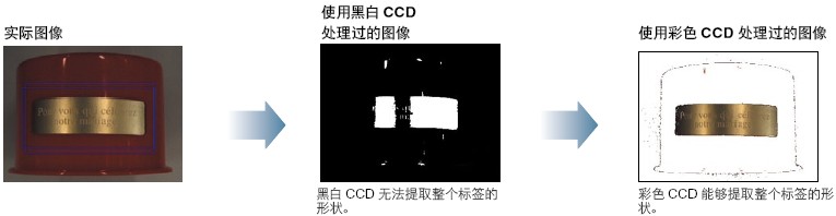 彩色CCD與黑白CCD該如何選擇.jpg