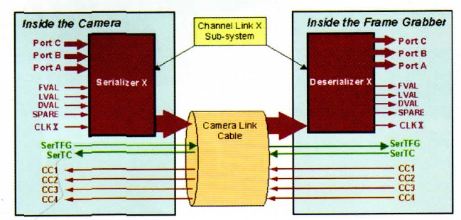 Camera Link接口的三種配置1.jpg