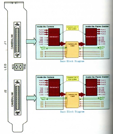 Camera Link接口的三種配置.jpg