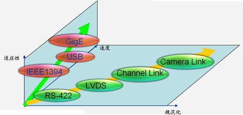 工業(yè)相機接口.jpg