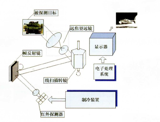 紅外成像系統(tǒng).jpg