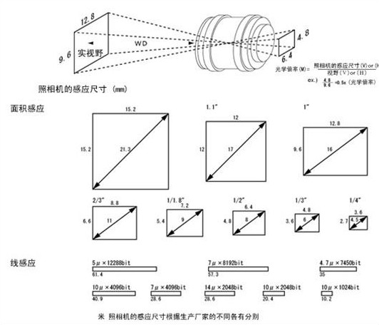 相機(jī)鏡頭3.jpg