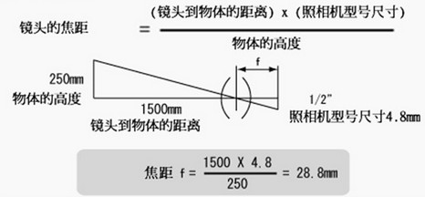 視覺檢測中如何確定鏡頭的焦距和倍率及視野范圍.jpg