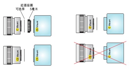 工業(yè)檢測鏡頭是機器視覺系統(tǒng)中必不可少的部件，按焦距可分為短焦鏡頭、中焦鏡頭，長焦鏡頭；按視場大分為廣角、標(biāo)準(zhǔn)，遠(yuǎn)攝鏡頭；按結(jié)構(gòu)分為固定光圈定焦鏡頭，手動光圈定焦鏡頭，自動光圈定焦鏡頭，手動光圈定焦鏡頭、自動變焦鏡頭，自動光圈電動變焦鏡頭，電動三可變（光圈、焦距、聚焦均可變）鏡頭等。按接口類型可分為C接口鏡頭、CS接口鏡頭、U接口鏡頭和特殊接口鏡頭。.jpg