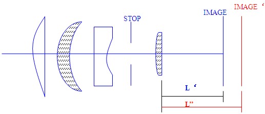 工業(yè)鏡頭的相關(guān)技術(shù).jpg