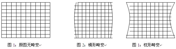 鏡頭的參數(shù).jpg