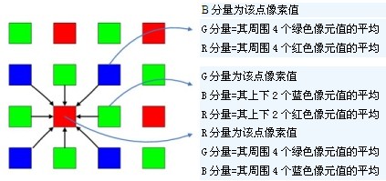 工業(yè)相機(jī)是怎么劃分類別的2.jpg